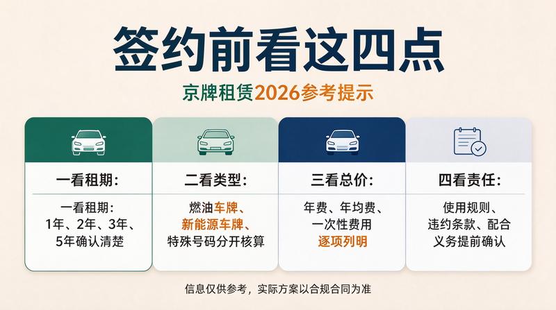 2026年北京车牌指标市场分析