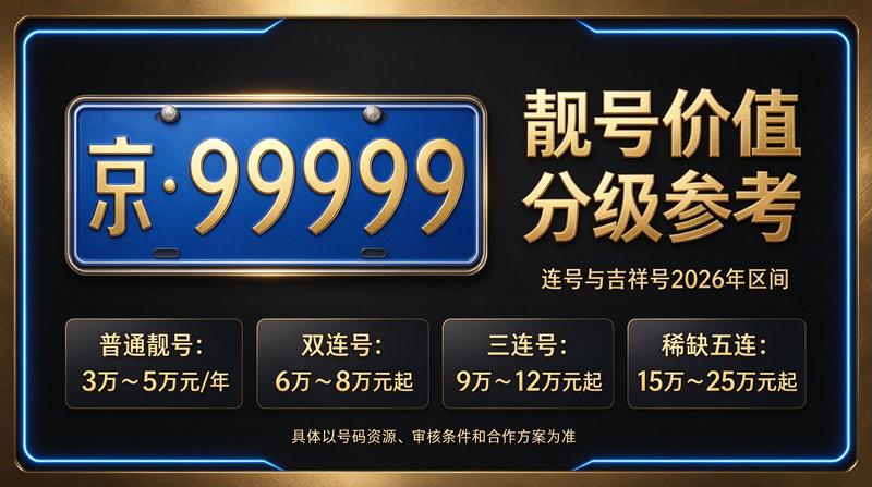 2026年北京京牌租赁市场前景